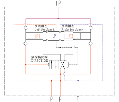 液壓增壓閥，液壓增壓器