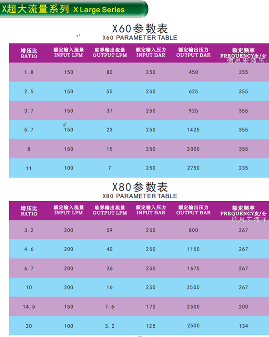 液壓增壓閥，液壓增壓器